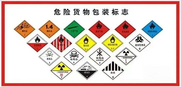 锂电池分类,锂电池出口监管要求1