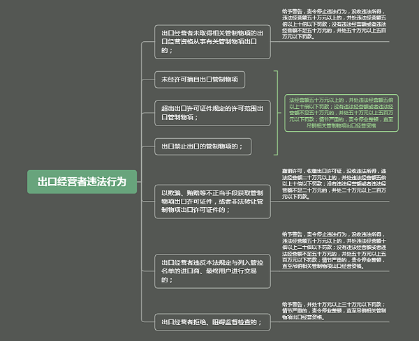 出口管制法