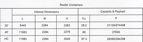 集装箱尺寸规格表,海运集装箱尺寸,海运集装箱规格1