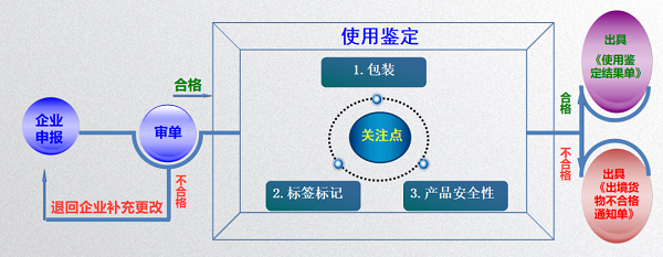 出口锂电池申报流程