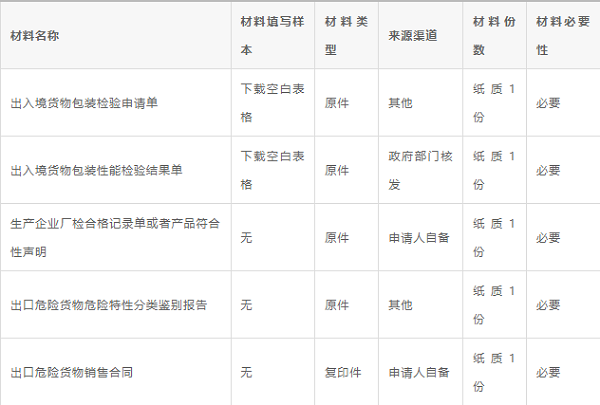 货代知识,锂电池危包证申请指南5