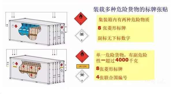 危险品运输1