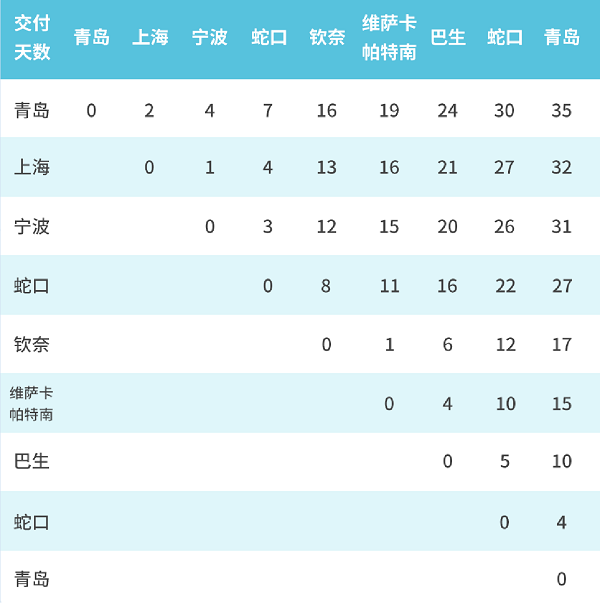 蛇口到钦奈，蛇口到维萨卡帕特南 (1)