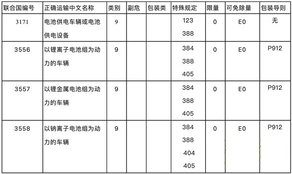 电动车危货运输新规,电动车的危货运输新规