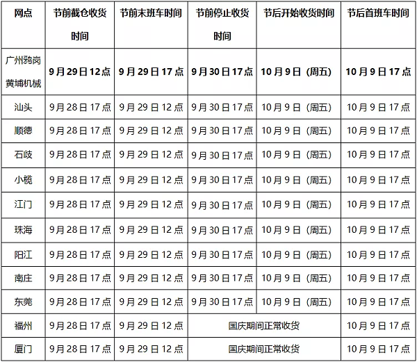 深圳金运达仓2020年中秋国庆假期业务安排通知1