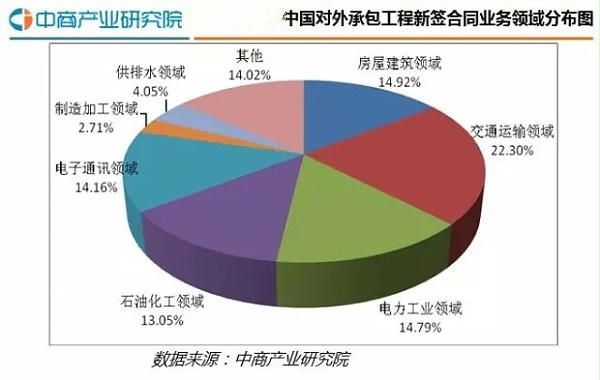 中国到澳大利亚海运