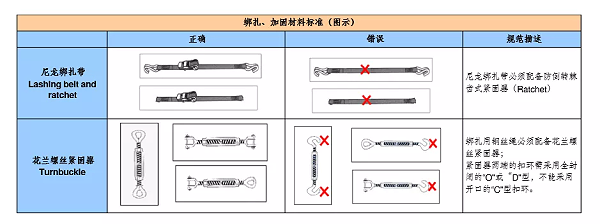 特种柜装柜要求与注意事项2