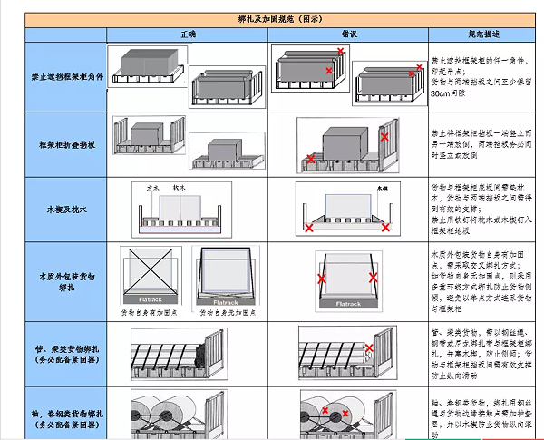 特种柜装柜要求与注意事项3