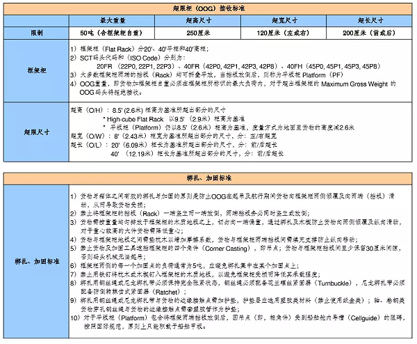 特种柜装柜要求与注意事项