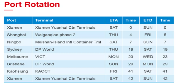 澳洲海运 port rotation