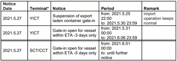 根据各码头最新消息，其出口进港作业暂停和调整如下