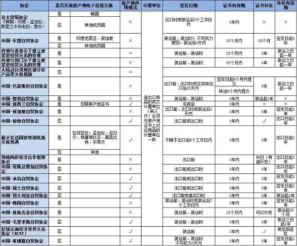 什么是原产地证书,原产地证书有哪些注意事项,原产地证书常见问题及解决方案