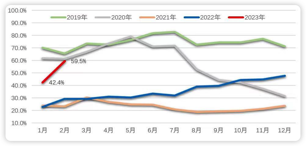 班轮公司准班率大幅回升 班轮公司准班率大幅回升