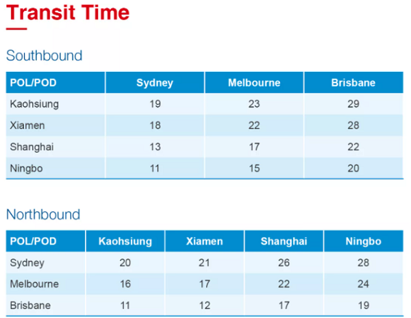 澳洲海运 transit time